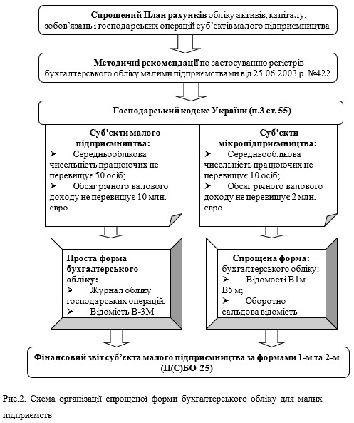 Курсовая работа по теме Дослідження питань обліку розрахунків з постачальниками і підрядниками