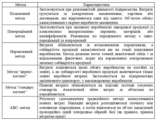 Курсовая работа: Методи калькулювання витрат