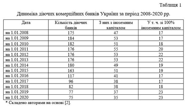 Розширене фінанси